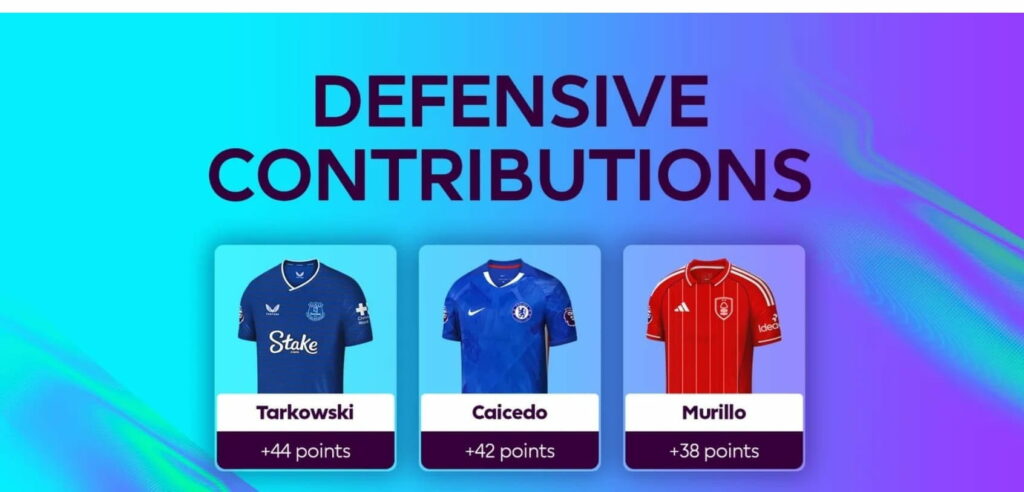 FPL 2025/26: Huge rule change as defensive contributions come in 1