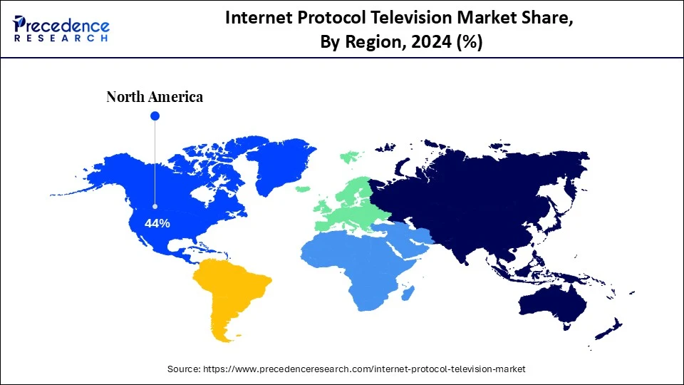 Internet Protocol Television Market Share, By Region, 2024 (%)