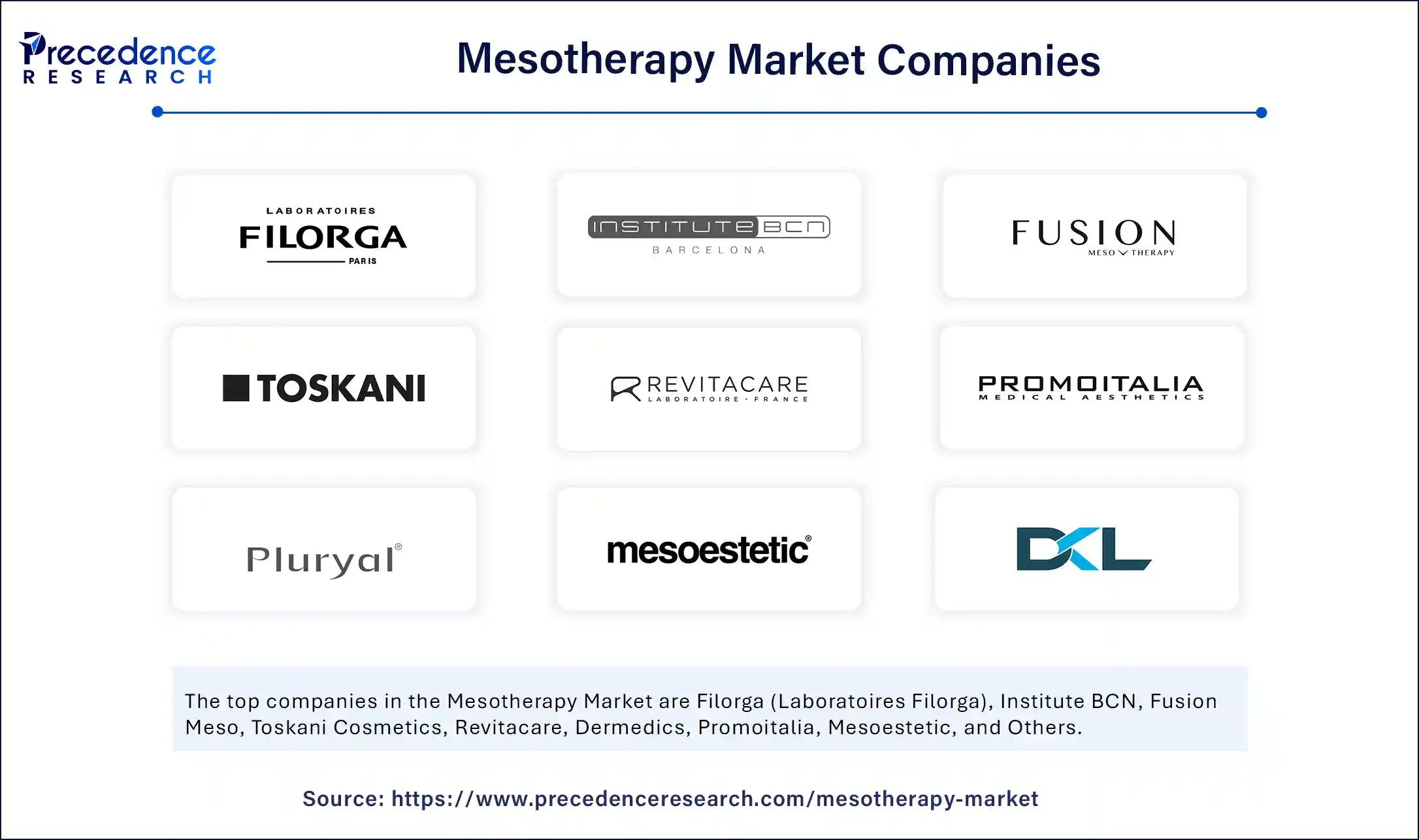 Mesotherapy Market Companies
