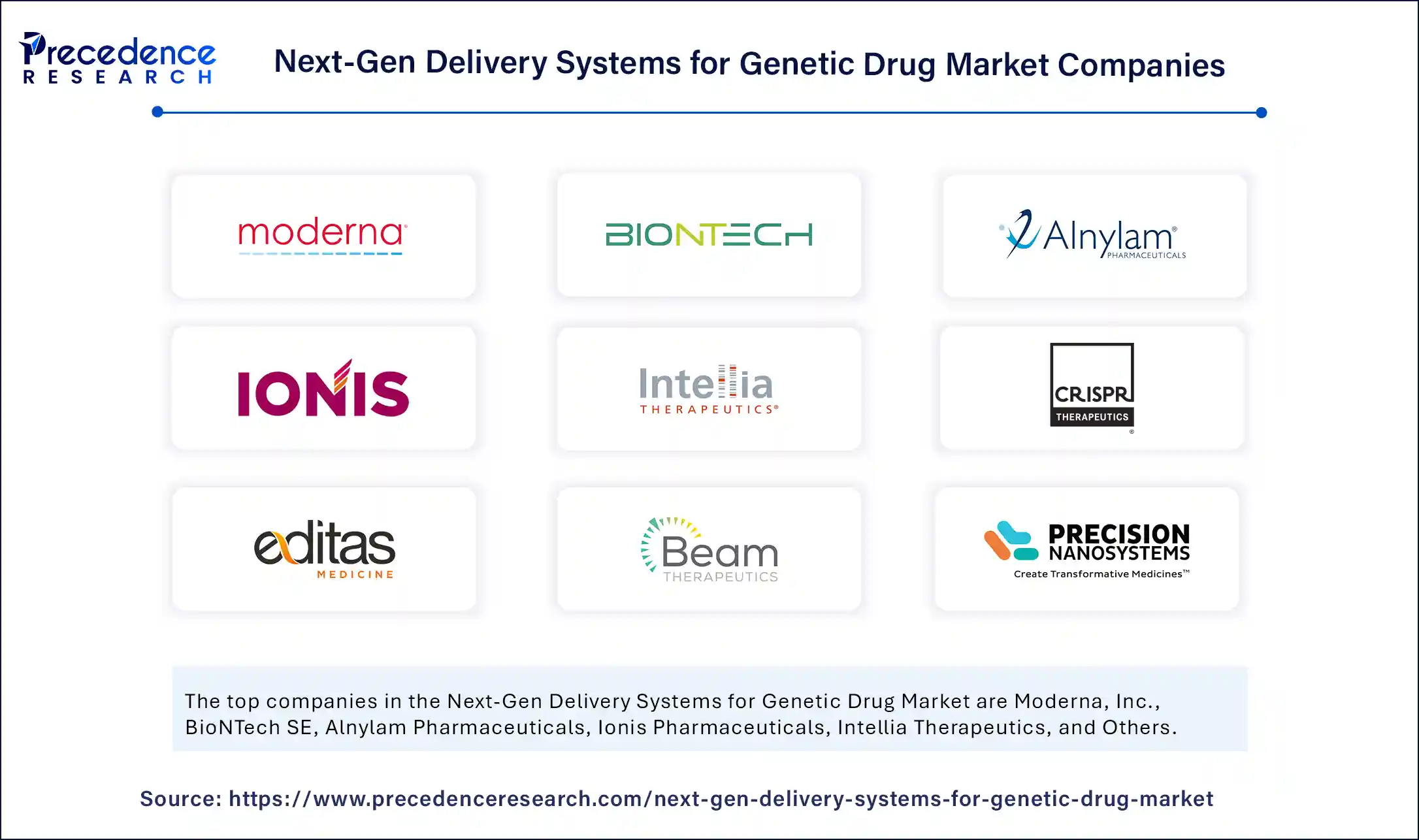 Next-Gen Delivery Systems for Genetic Drug Market Companies Next-Gen Delivery Systems for Genetic Drug Market Companies