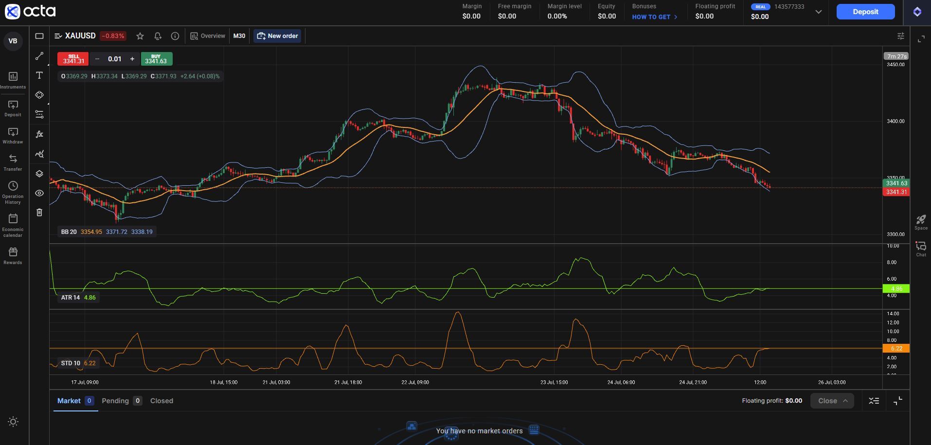 OCTA TRADER INTERFACE - VOLATILITY INDICATORS (XAUUSD, 30-MINUTE TIMEFRAME)