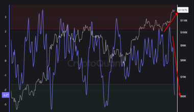 Bitcoin NVT Golden Cross.