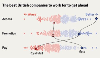 The best British companies to work for to get ahead