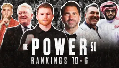 The Boxing News Power List 10-6