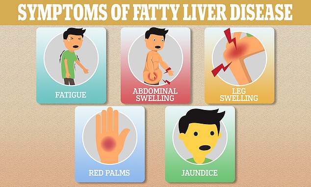 The lack of symptoms in the early stages is one of the main reasons experts are so concerned about the surge in cases