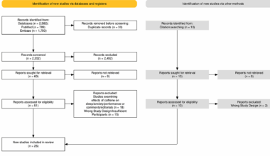 Genetic susceptibility to caffeine intake and metabolism: a systematic review | Journal of Translational Medicine