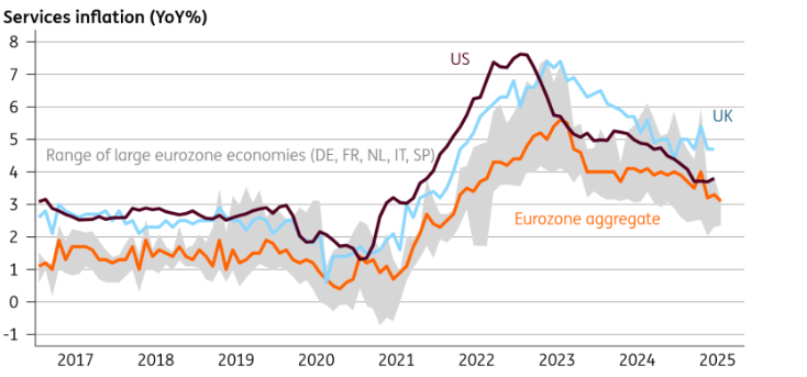 Services Inflation (YoY%)
