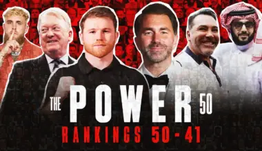 The Boxing News Power List 50-41