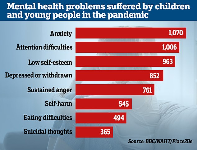 More than 200,000 children in England were waiting to begin treatment last year