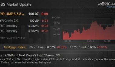 Focus Shifts to Next Week's High Stakes CPI
