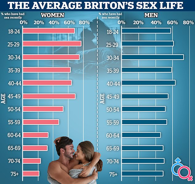 Doctors warn that celibacy can lead to hidden health risks