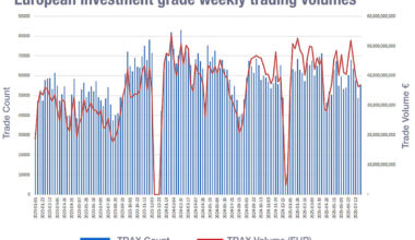 Trade size growth undercuts European bond market ‘equitification’ - The DESK
