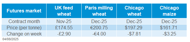 Global grains 04 08 202572.png