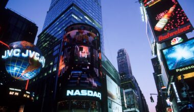 Dow Jones and major US indices drop from key levels – Technical Outlook