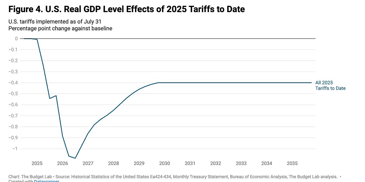 About That Stock Market - Paul Krugman