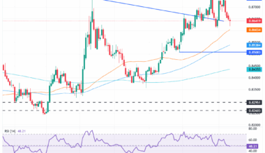 EUR/GBP muted as UK labor market steadies and EU economic sentiment weakens