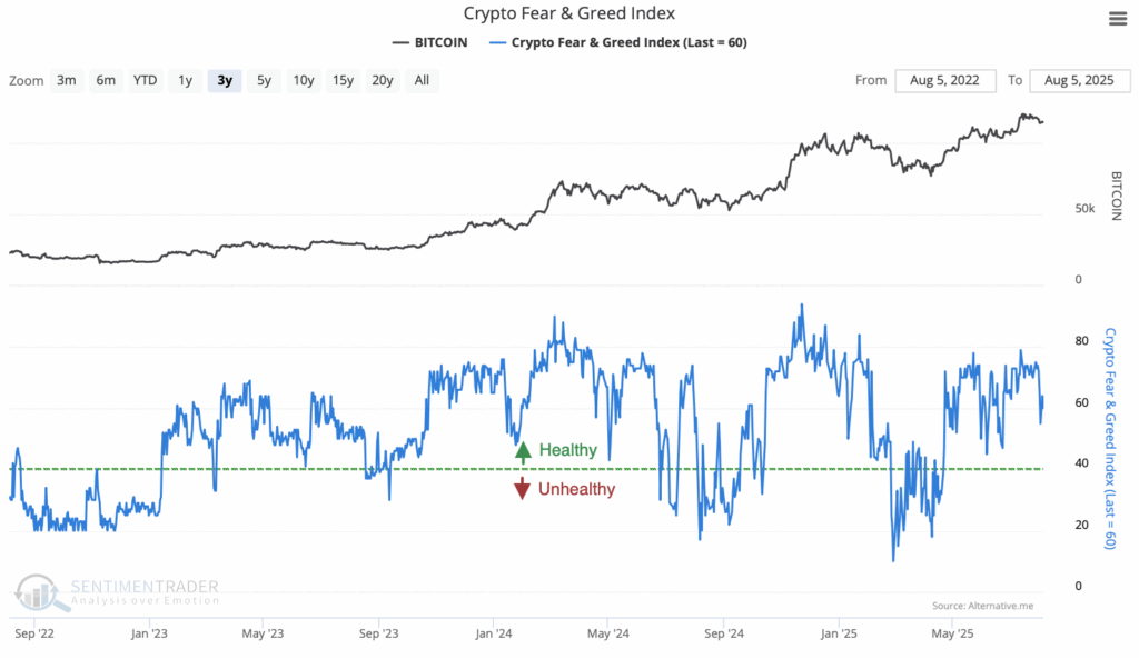 Crypto Fear Greed Index