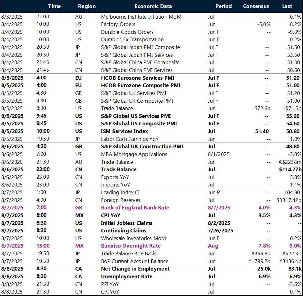 Weekly global key events