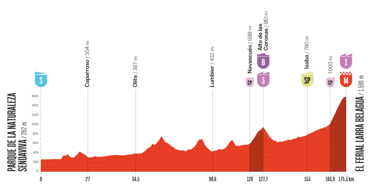 vuelta-2025-etappe-10