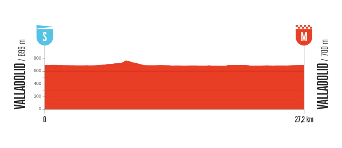 vuelta-2025-etappe-18