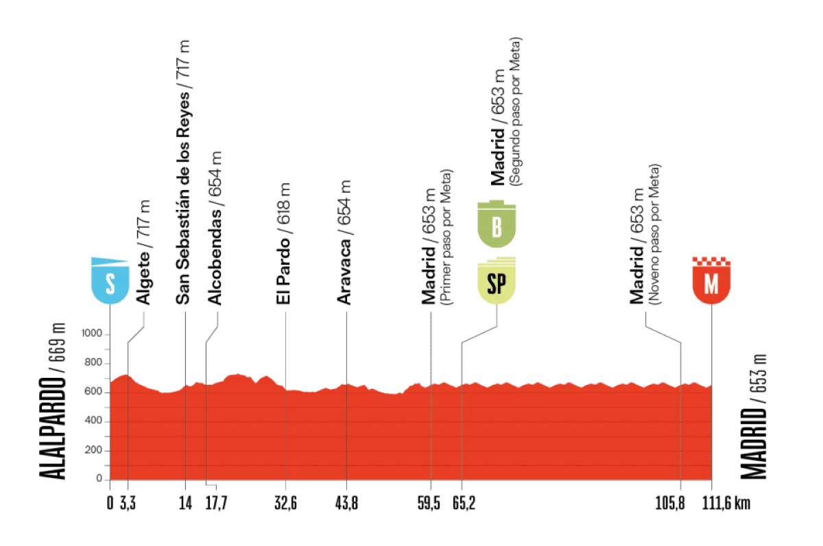 vuelta-2025-etappe-21