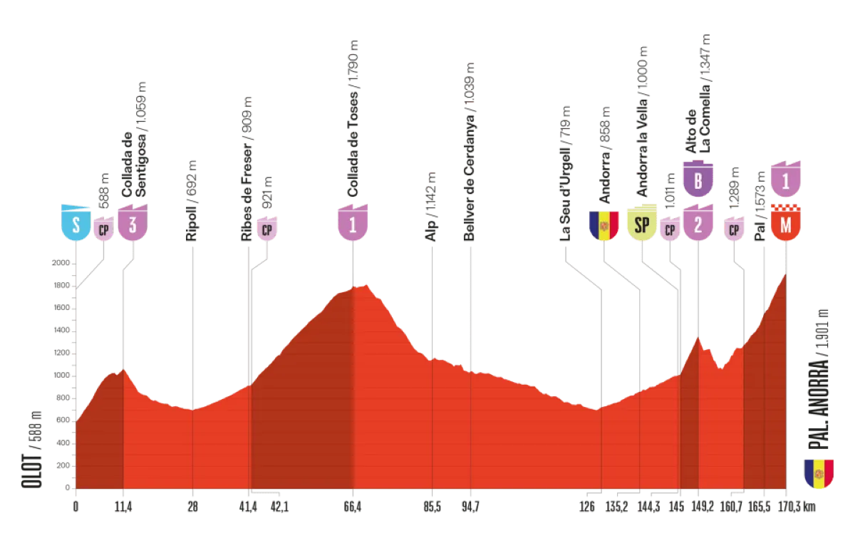 vuelta-2025-etappe-6