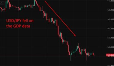 investingLive Asia-Pacific FX news wrap: China economic data not as strong as expected