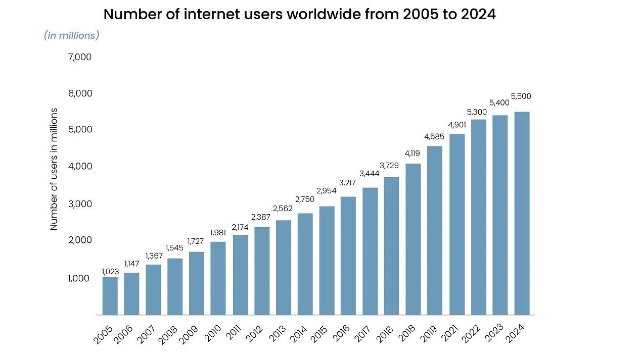 Report: Achieving Global Internet Connectivity by 2030 Will Require $2.8trn Investment