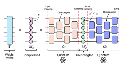 Bottleneck Layers Achieve Advantage Via Matrix Product Operators and Disentangling Circuits