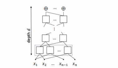 Adaptive Algorithms Surpass Standard Methods for Retrieving Corrupted Data Within Fixed Step Limits