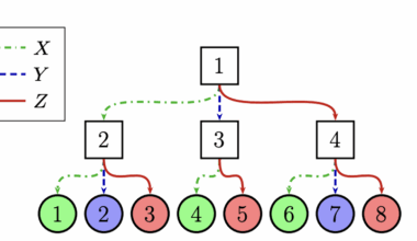 Fermionic Systems Breakthrough: Algorithm Reduces Circuit Depth for 50% of Modes with Majorana Swaps