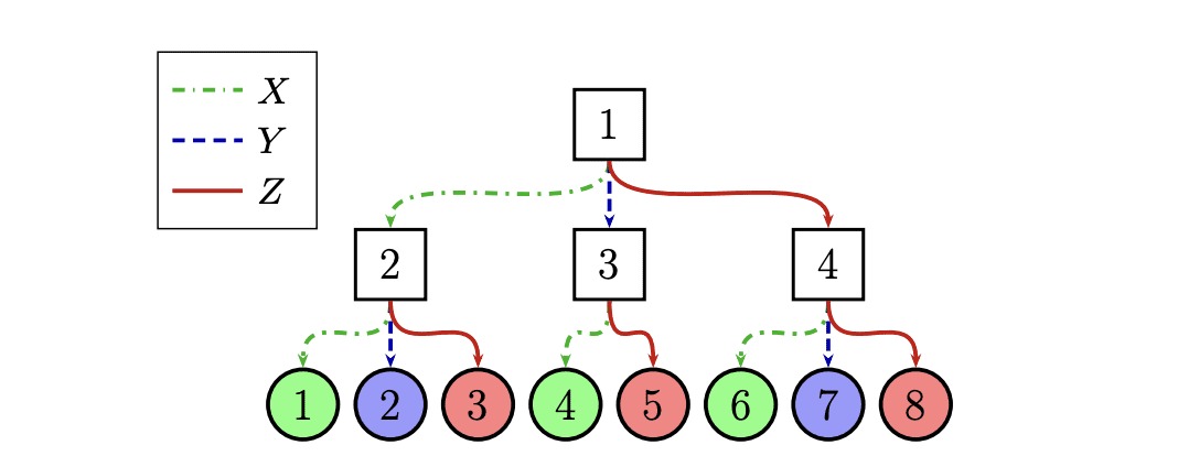 Fermionic Systems Breakthrough: Algorithm Reduces Circuit Depth for 50% of Modes with Majorana Swaps