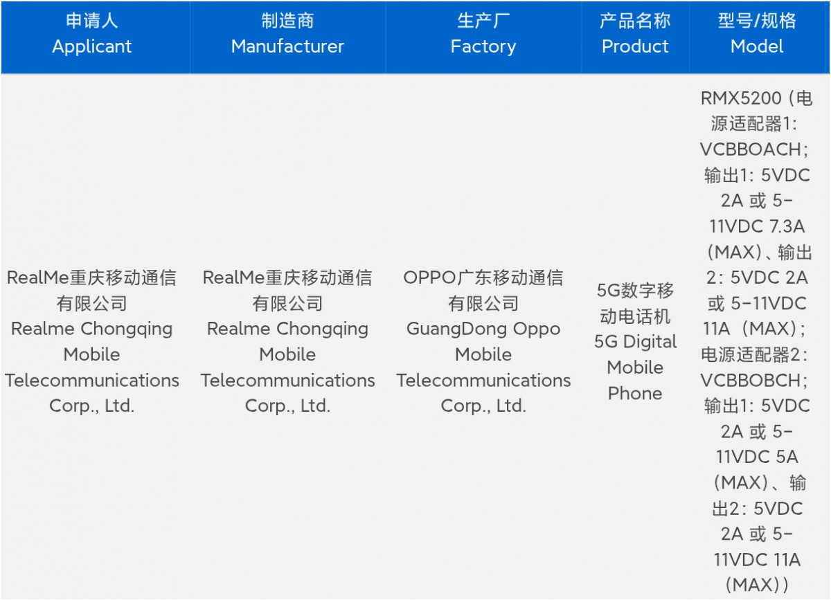 Realme GT 8 Pro charging spec revealed through certification