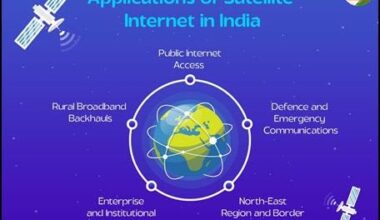 Exclusive:Future of Satellite Internet in India