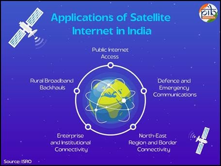 Exclusive:Future of Satellite Internet in India