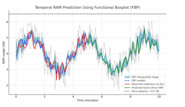 Scheduler-driven Job Atomization Improves GPU Cluster Efficiency by Dynamically Allocating Resources and Reducing Fragmentation