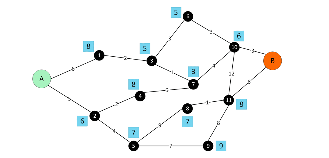 QAOA with Higher-Order Representations Scales Better, Reducing Qubit Requirements for Complex Problems