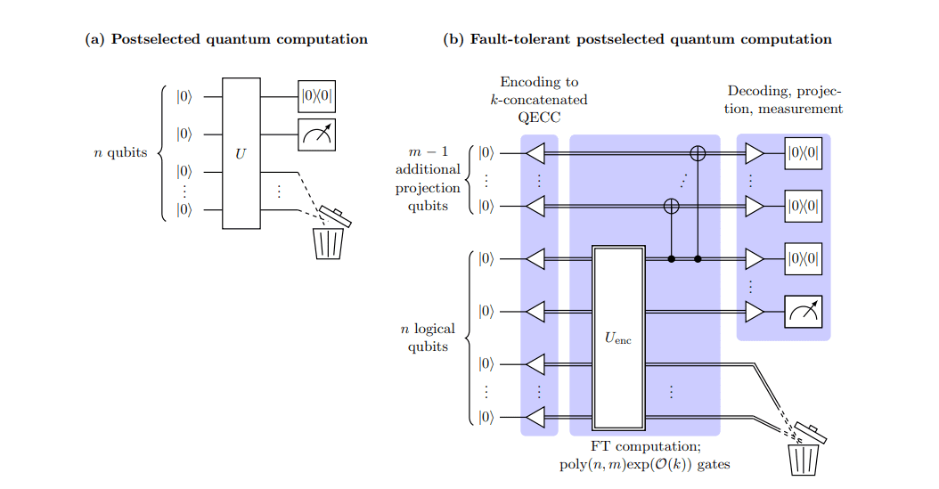 Injective Projected Entangled Pair States Remain Computationally Hard above a Nontrivial Threshold