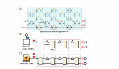 Quantum Processors with Three or Four Modules Demonstrate Advantage, Violating Classical Correlation Limits
