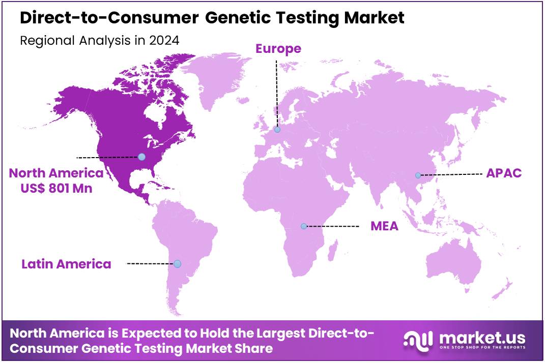 Direct-to-Consumer Genetic Testing Market Region