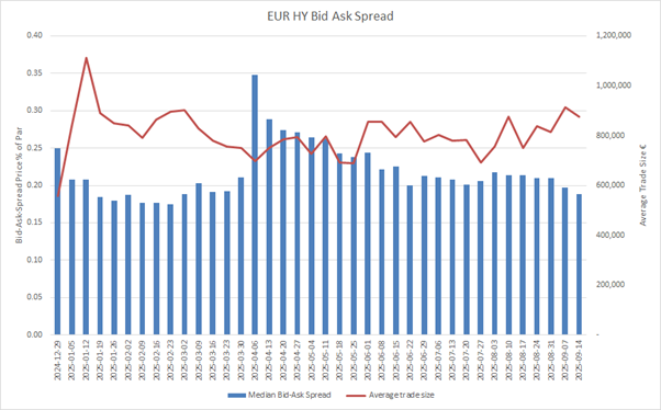 High yield market makers comfortable with risk - The DESK