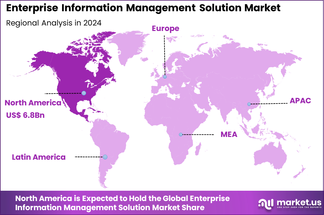 Enterprise Information Management Solution Market Region