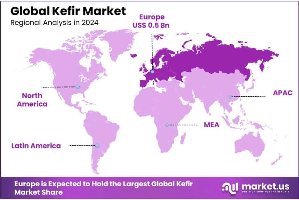 Kefir Market Regional Analysis