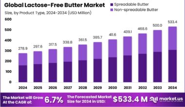 Lactose-Free Butter Market