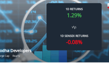 Lodha Developers Sees 15.92% Surge in Open Interest Amid Increased Trading Activity