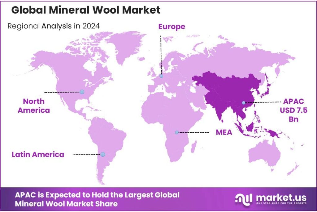 Mineral Wool Market Regional Analysis