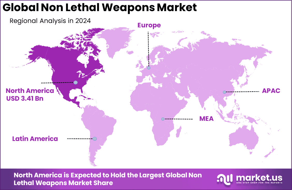 Non Lethal Weapons Market Region