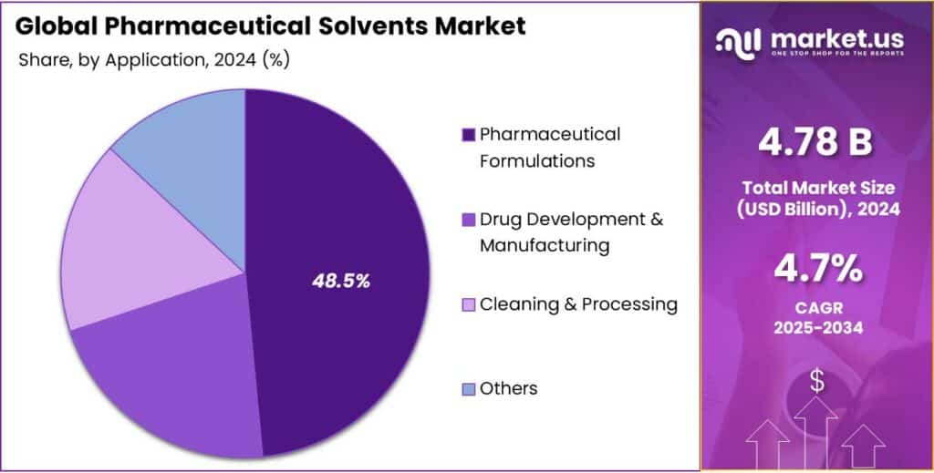 Pharmaceutical Solvents Market Share