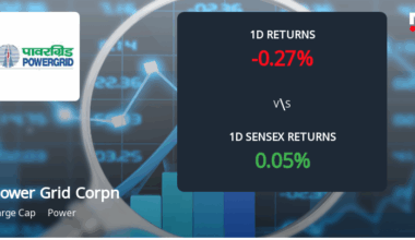 Power Grid Corporation Sees 13.64% Surge in Open Interest Amid Market Activity