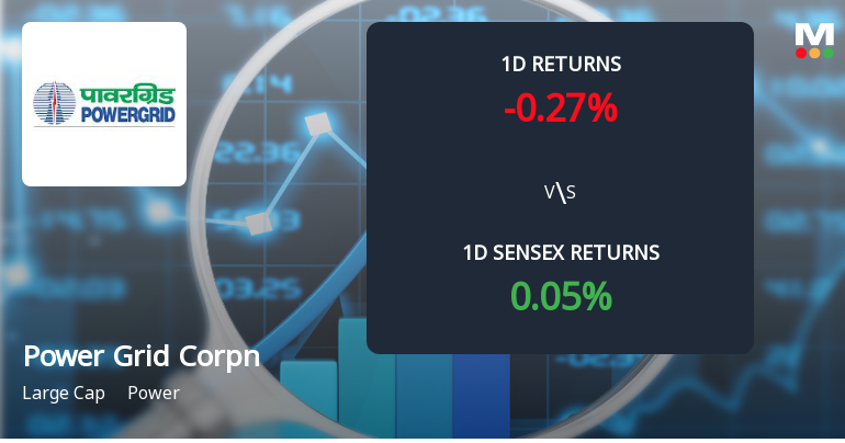 Power Grid Corporation Sees 13.64% Surge in Open Interest Amid Market Activity